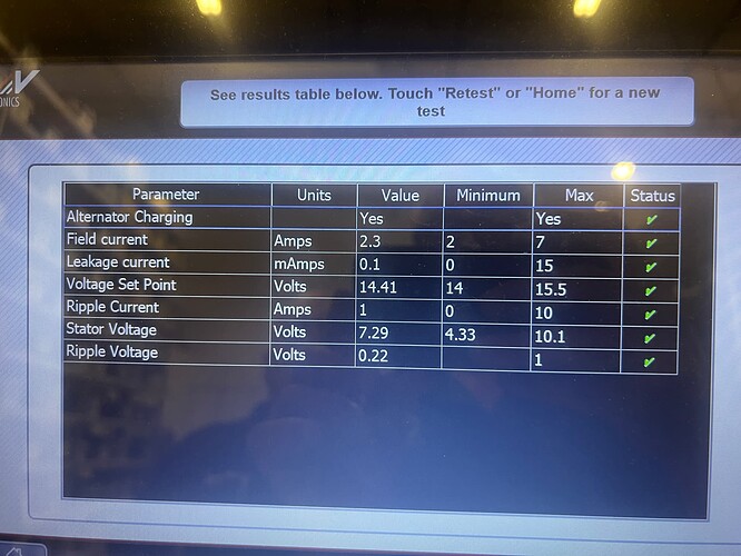 Cougar Alternator Test Results
