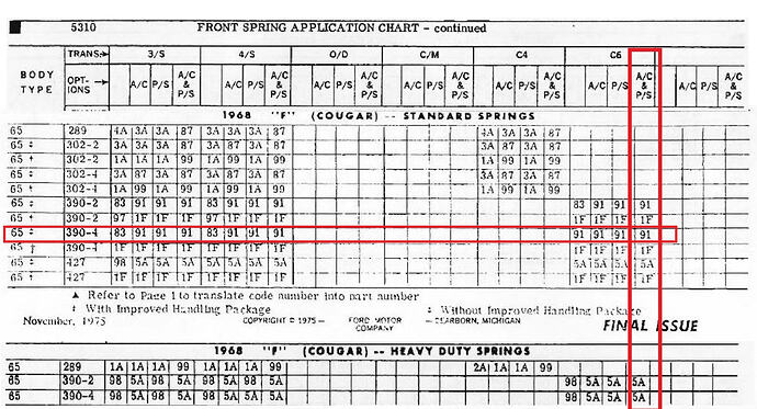 spring chart markup