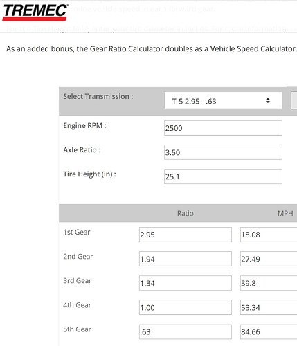 Tremec speed calculation for T5 235-60x14 (25.1) 3.50 gears
