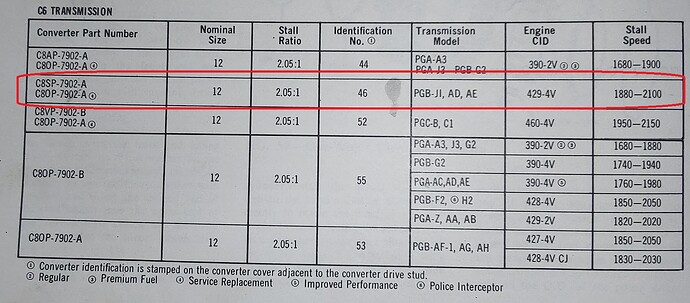 torque converter