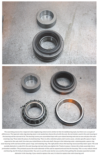Taper Roller Bearing set-up