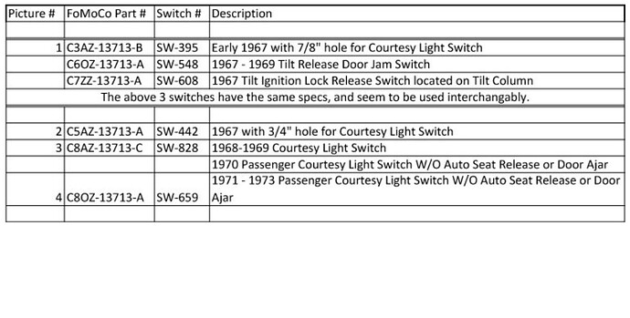 Cougar door jamb switches chart 1