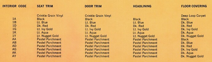 1968 Standard Trim Codes.jpg