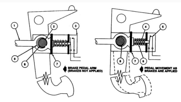 Ford stop Light switch operation.PNG