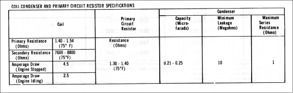 1969_Shop_Manual_09-03-03_resistance.png