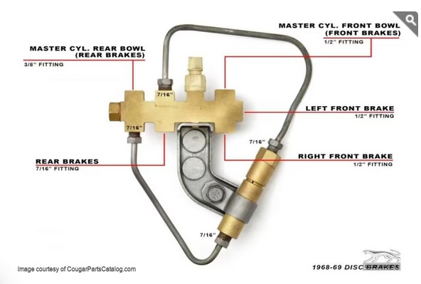 Screenshot 2023-04-07 at 11-33-02 Brake Distribution Block _ Proportioning Valve Assembly - Disc - Power Brake - Repro ~ 1968 - 1969 Mercury Cougar _ 1968 - 1969 Ford Mustang